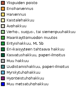 Hakkuutapojen väriselite: ylispuiden poisto, ensiharvennus, harvennus, kaistalehakkuu, avohakkuu ja muut luokat
